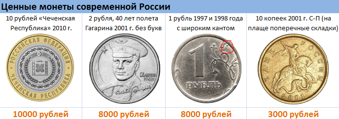 Фото Монет Современной России